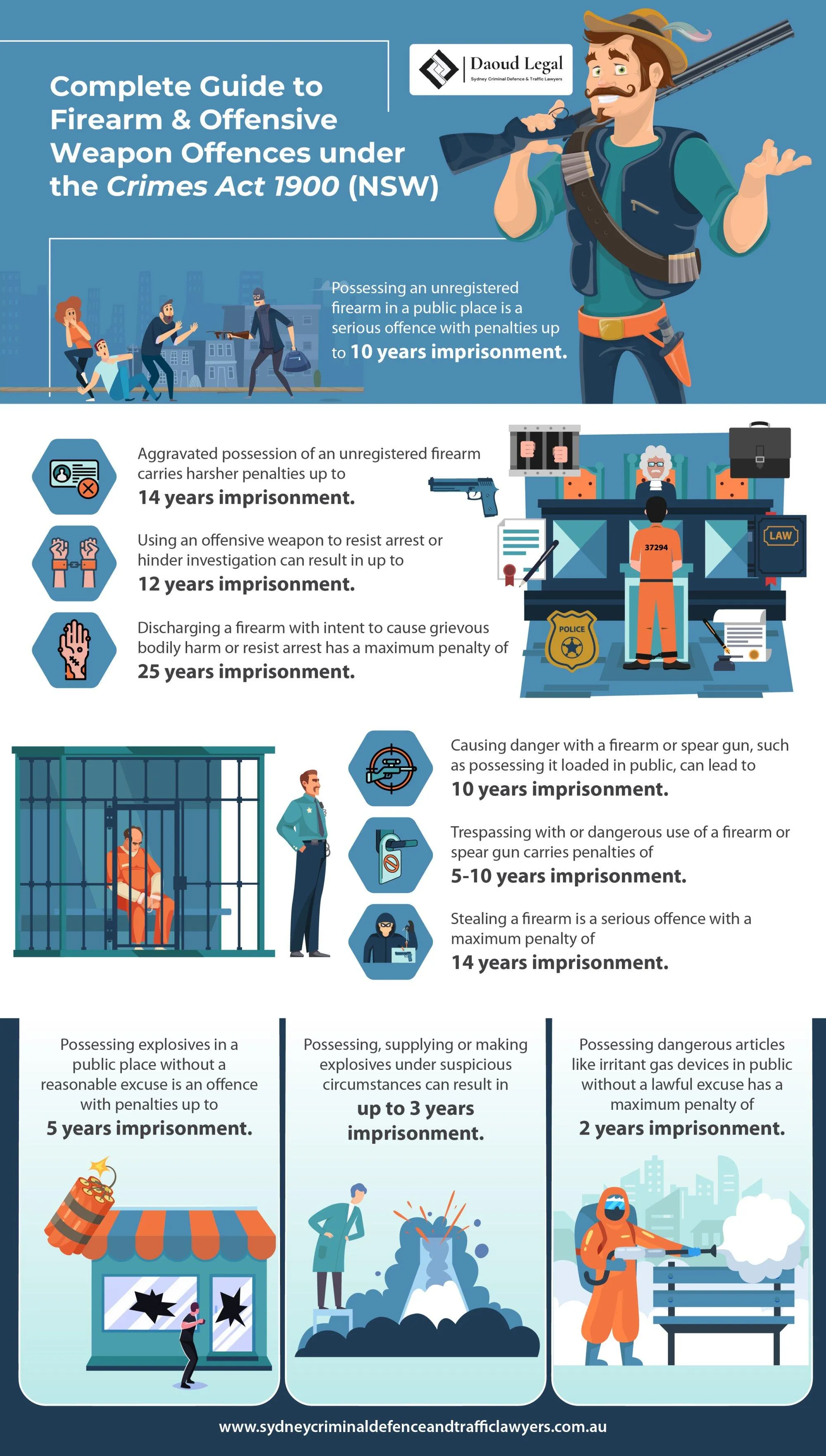 An Infographic Guide to Firearm & Offensive Weapon Offences under the Crimes Act 1900 (NSW) An Infographic Guide to Firearm & Offensive Weapon Offences under the Crimes Act 1900 (NSW)