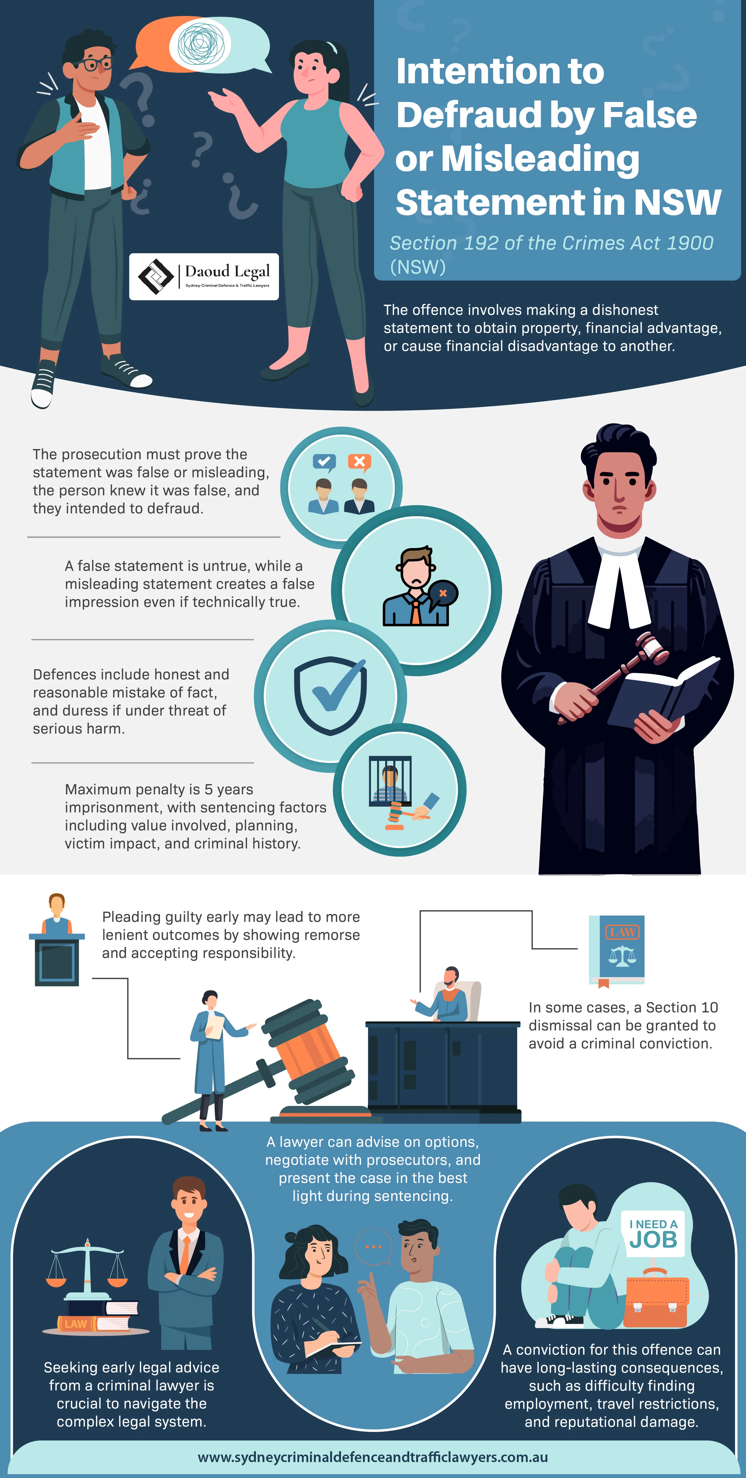 An Infographic Guide on the Offence of Intention to Defraud by False or Misleading Statement in NSW An Infographic Guide on the Offence of Intention to Defraud by False or Misleading Statement in NSW