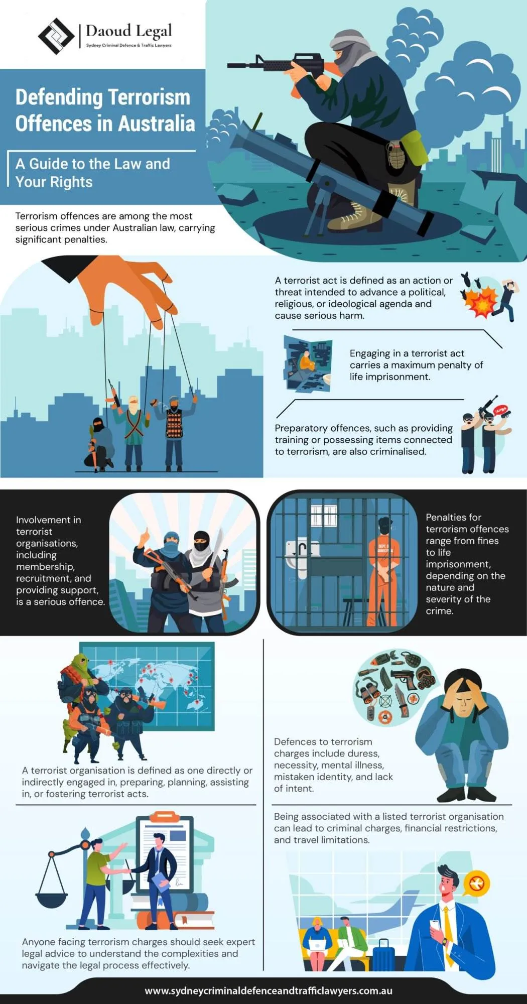 Terrorism Offences in Australia Terrorism Offences in Australia