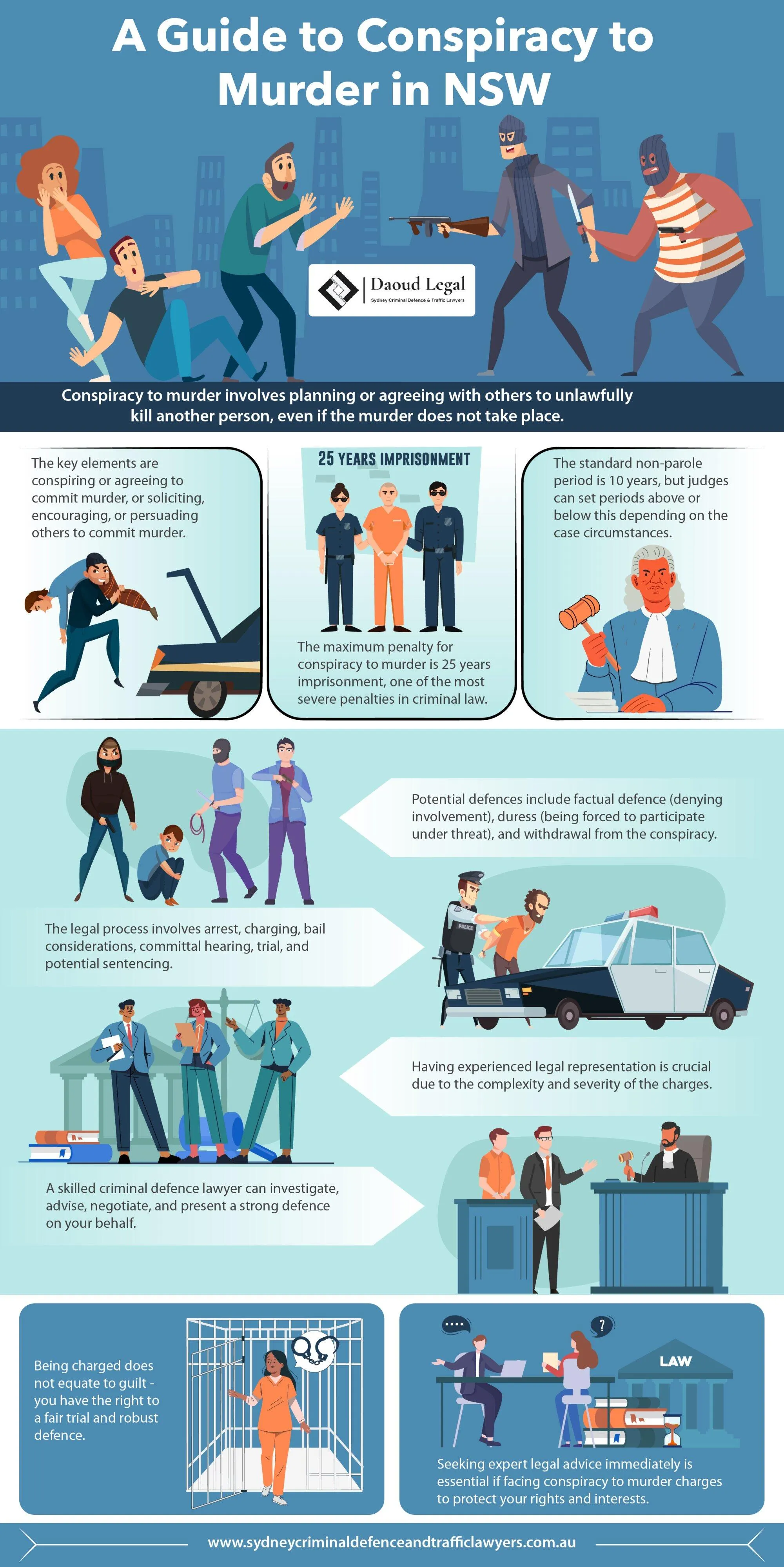 An Infographic Guide To the Offence of Conspiracy to Murder in NSW An Infographic Guide To the Offence of Conspiracy to Murder in NSW