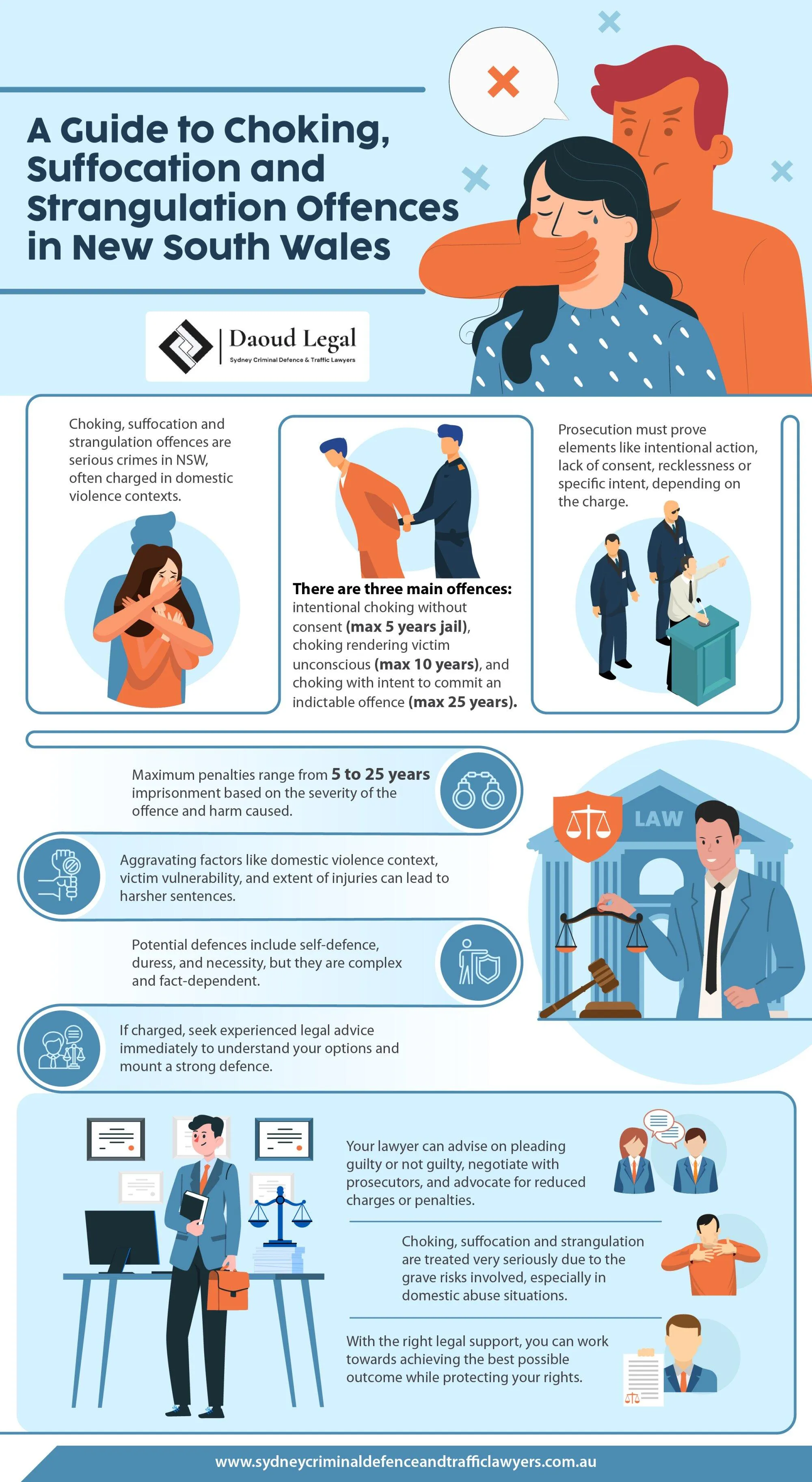 An Infographic Guide to Choking, Suffocation and Strangulation Offences in New South Wales An Infographic Guide to Choking, Suffocation and Strangulation Offences in New South Wales