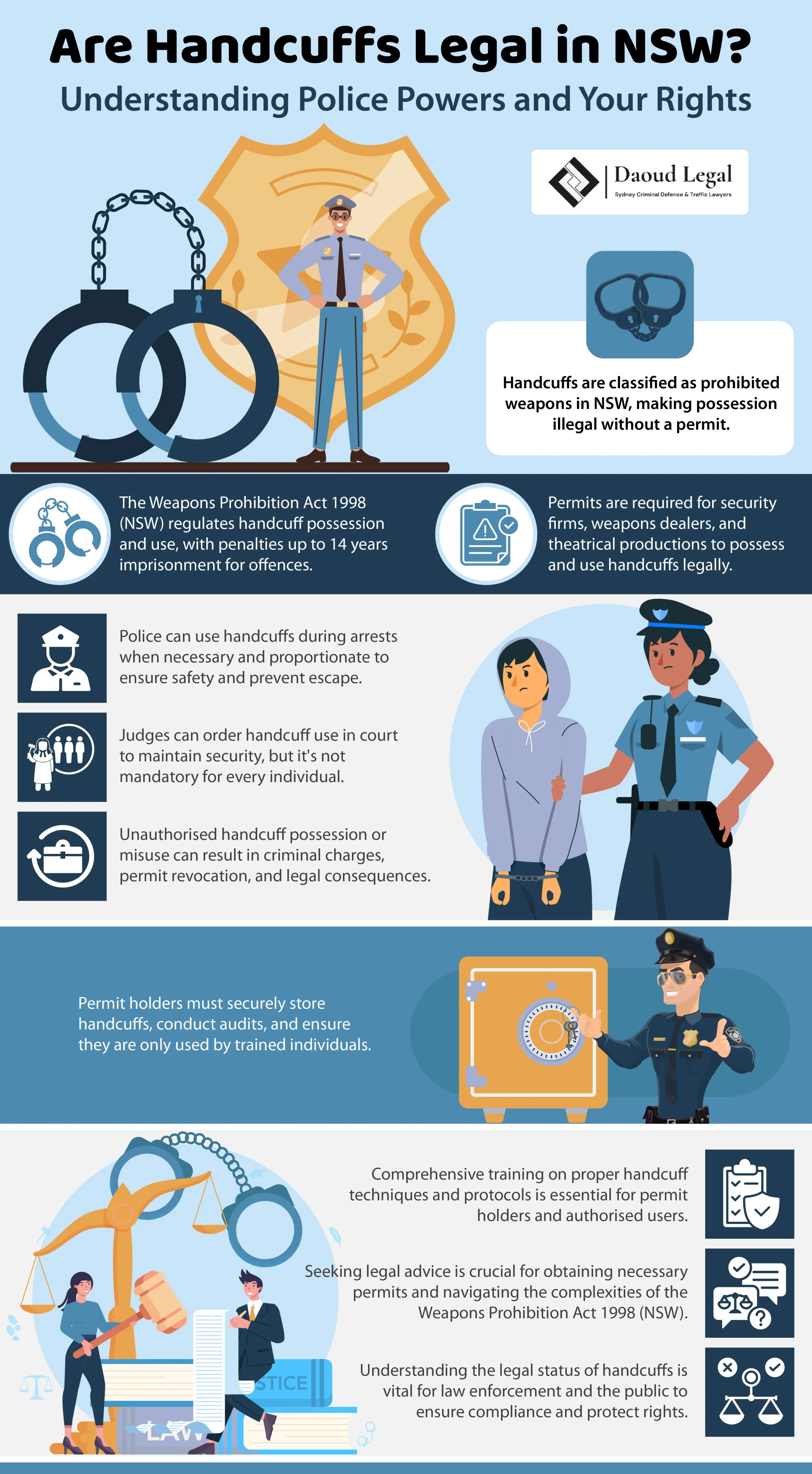 Infographic: Handcuffs legality in NSW, police powers, legal rights - Weapons Prohibition Act 1998 by Daoud Legal Sydney Criminal Defence & Traffic Lawyers Infographic: Handcuffs legality in NSW, police powers, legal rights - Weapons Prohibition Act 1998 by Daoud Legal Sydney Criminal Defence & Traffic Lawyers