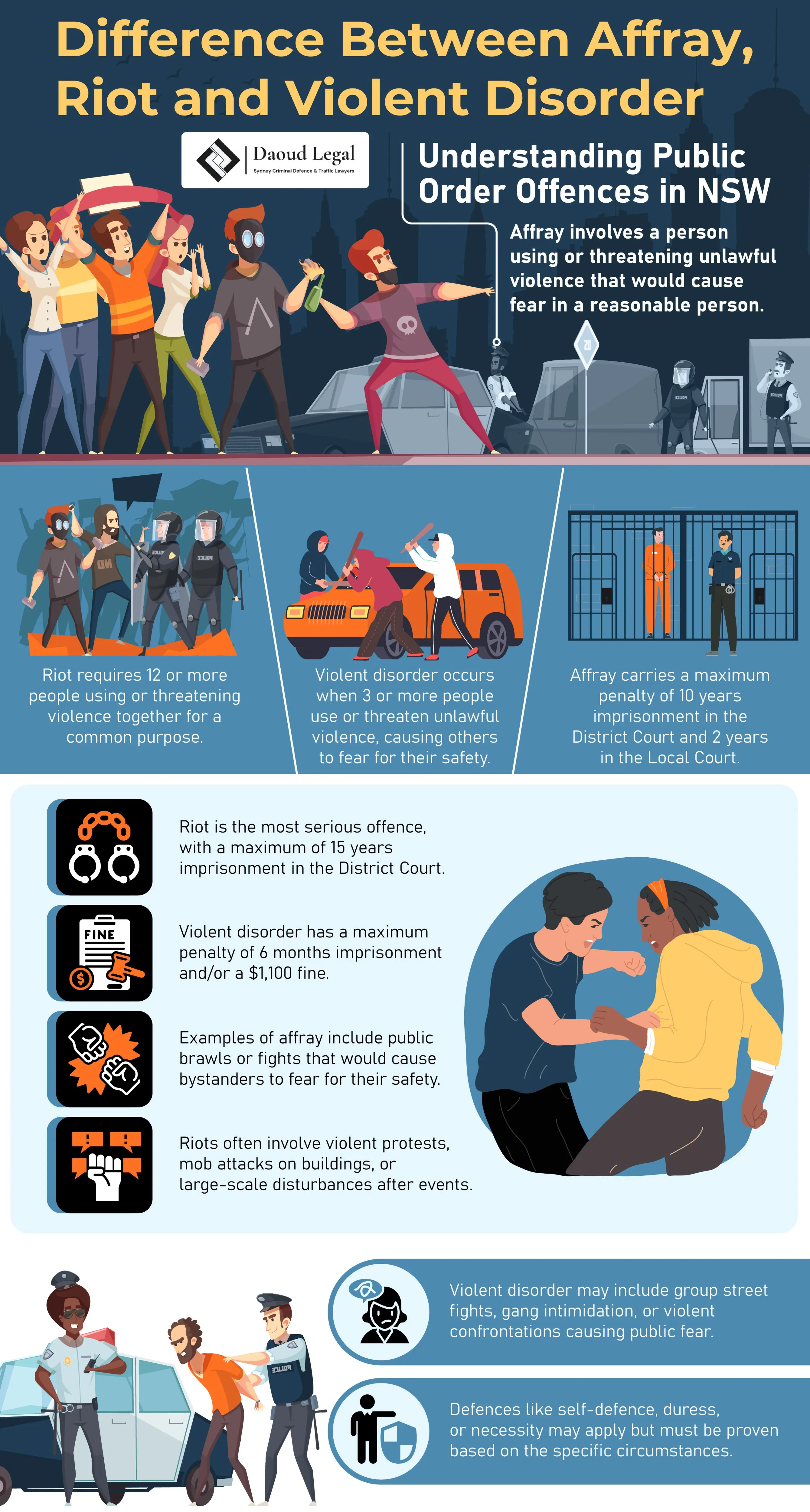 Infographic Difference Between Affray, Riot and Violent Disorder - Understanding Public Order Offences in NSW by Daoud Legal Sydney Criminal Defence & Traffic Lawyers Infographic Difference Between Affray, Riot and Violent Disorder - Understanding Public Order Offences in NSW by Daoud Legal Sydney Criminal Defence & Traffic Lawyers