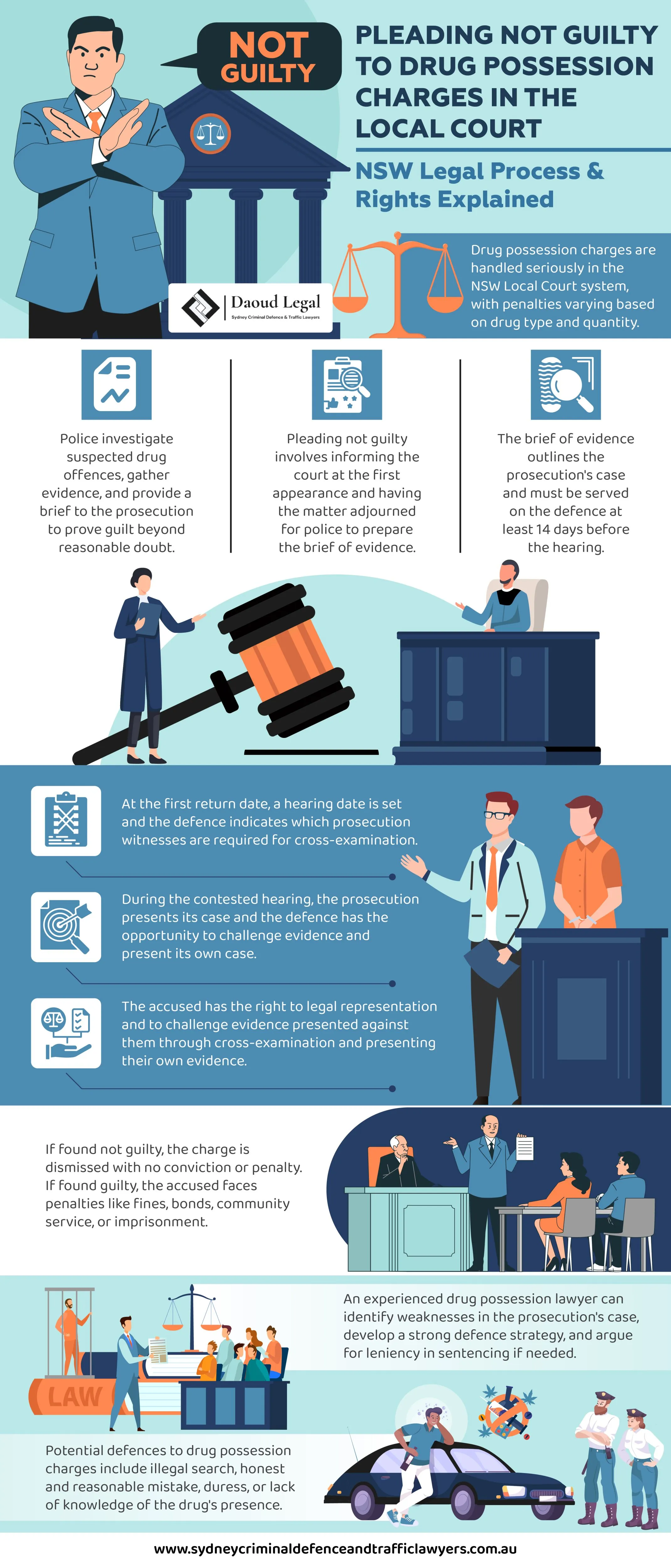 Infographic: Pleading Not Guilty to Drug Possession Charges in the Local Court - NSW Legal Process & Rights Explained by Daoud Legal Sydney Criminal Defence & Traffic Lawyers Infographic: Pleading Not Guilty to Drug Possession Charges in the Local Court - NSW Legal Process & Rights Explained by Daoud Legal Sydney Criminal Defence & Traffic Lawyers