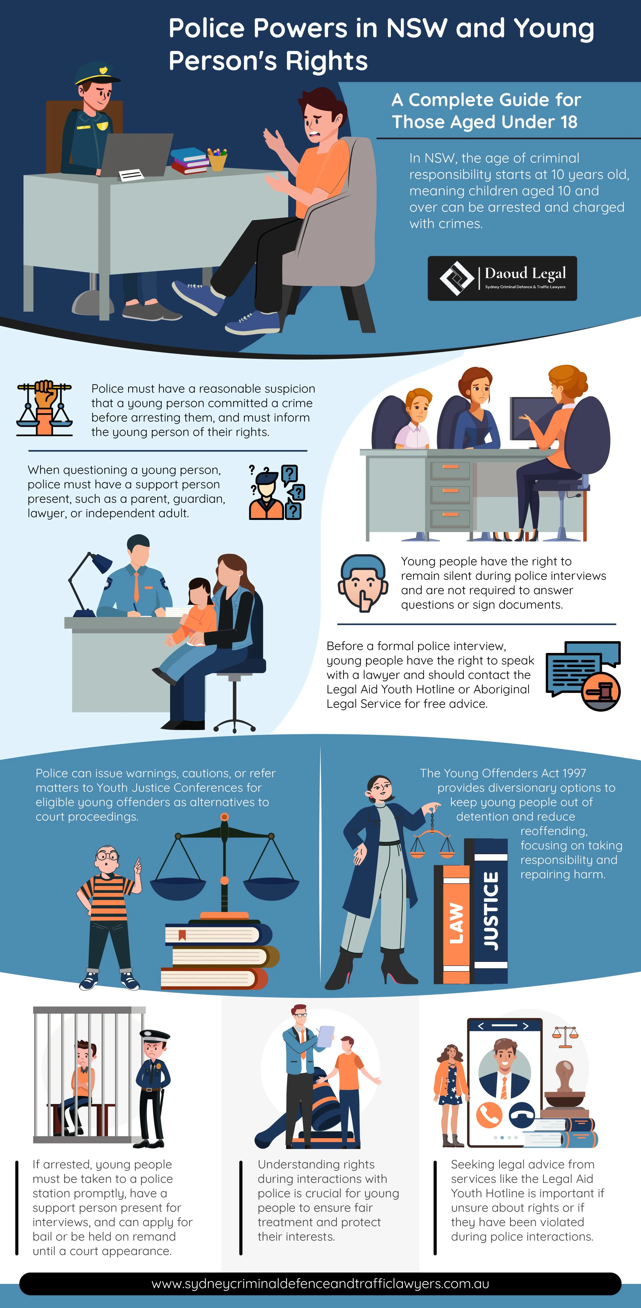 Infographic: Police Powers in NSW and Young Person's Rights - A Complete Guide for Those Aged Under 18 by Daoud Legal Sydney Criminal Defence & Traffic Lawyers Infographic: Police Powers in NSW and Young Person's Rights - A Complete Guide for Those Aged Under 18 by Daoud Legal Sydney Criminal Defence & Traffic Lawyers