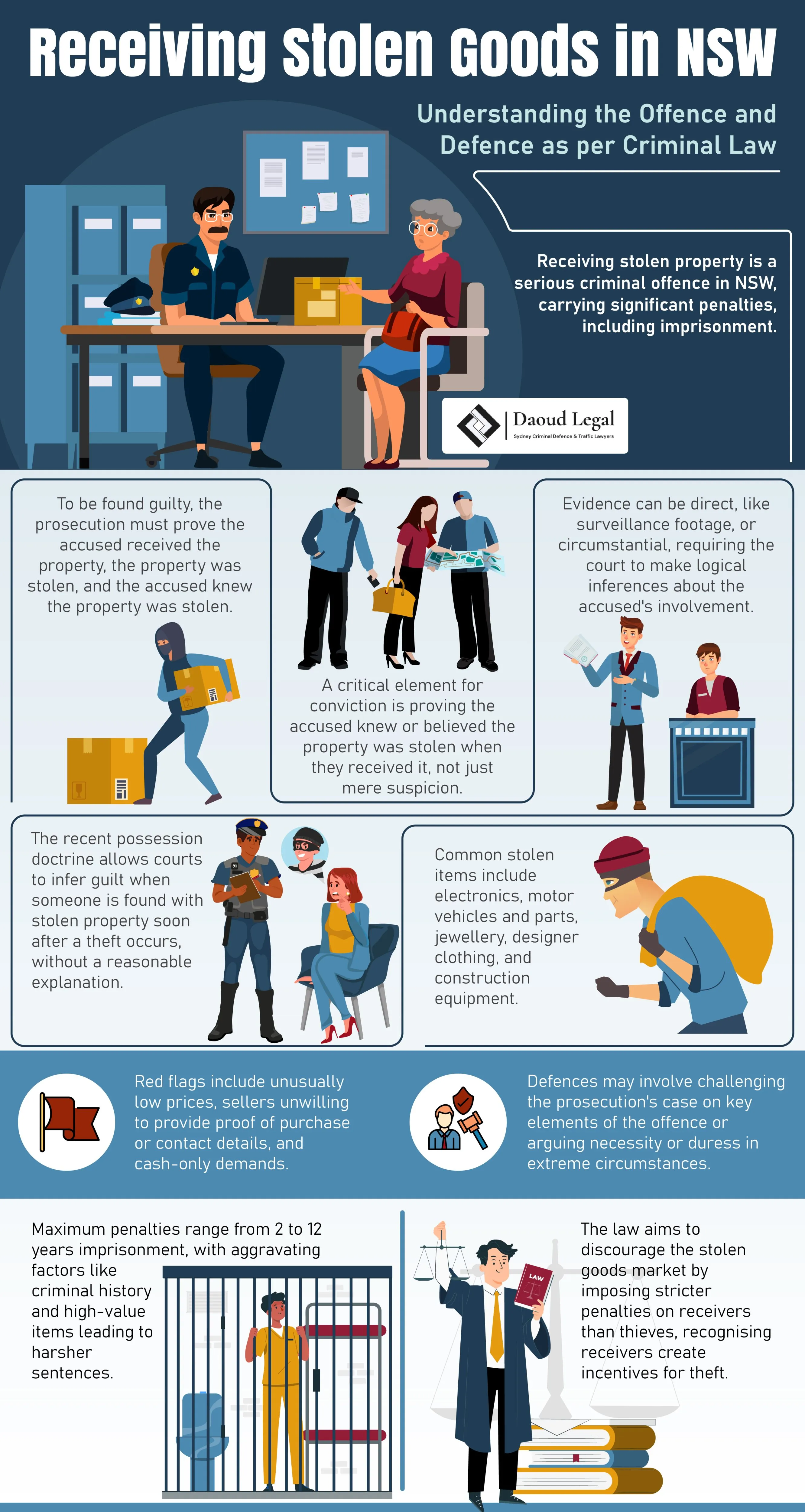 Infographic: Receiving Stolen Goods in NSW - Understanding the Offence and Defence as per Criminal Law by Daoud Legal Sydney Criminal Defence & Traffic Lawyers Infographic: Receiving Stolen Goods in NSW - Understanding the Offence and Defence as per Criminal Law by Daoud Legal Sydney Criminal Defence & Traffic Lawyers