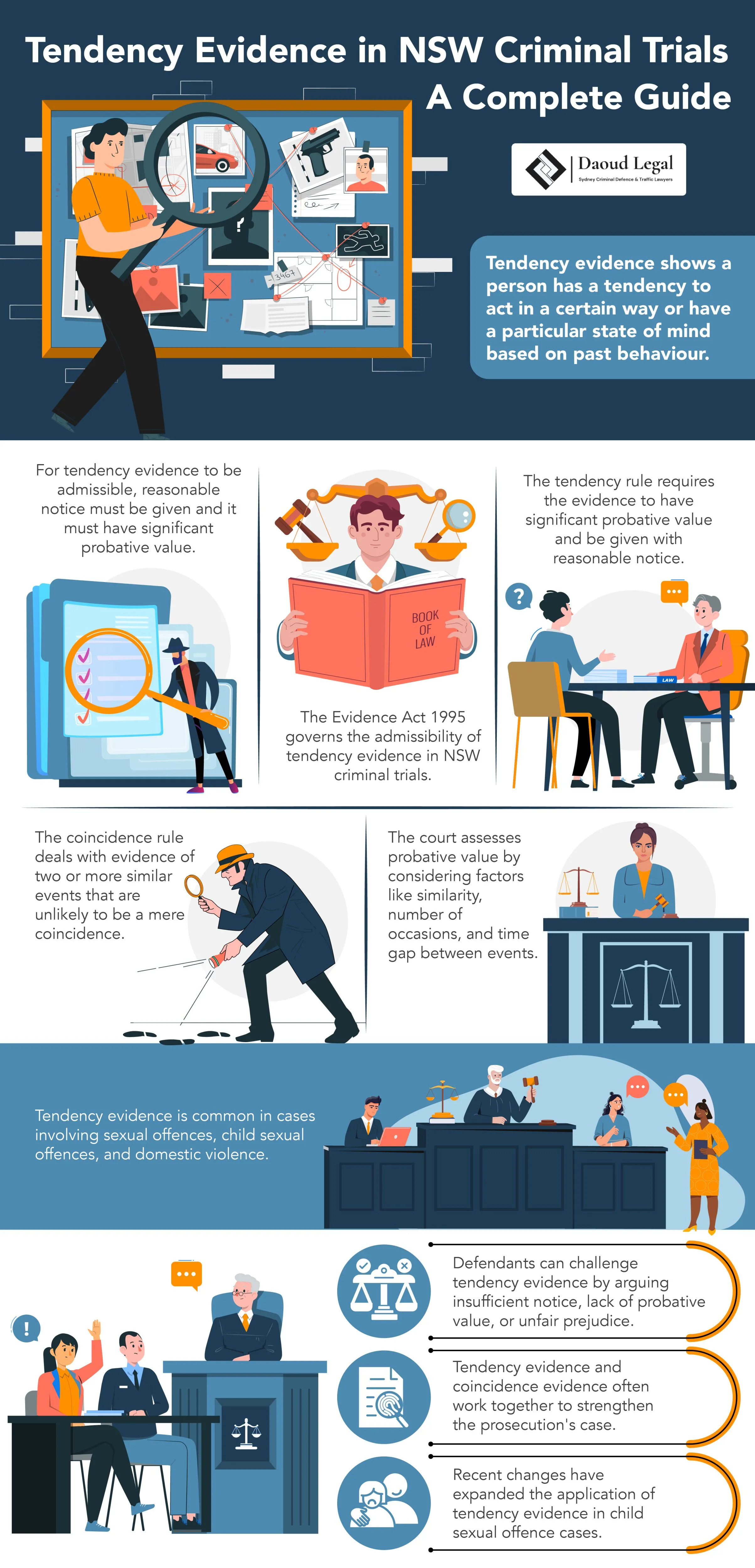 Infographic: Tendency Evidence in NSW Criminal Trials - A Complete Guide by Daoud Legal Sydney Criminal Defence & Traffic Lawyers Infographic: Tendency Evidence in NSW Criminal Trials - A Complete Guide by Daoud Legal Sydney Criminal Defence & Traffic Lawyers