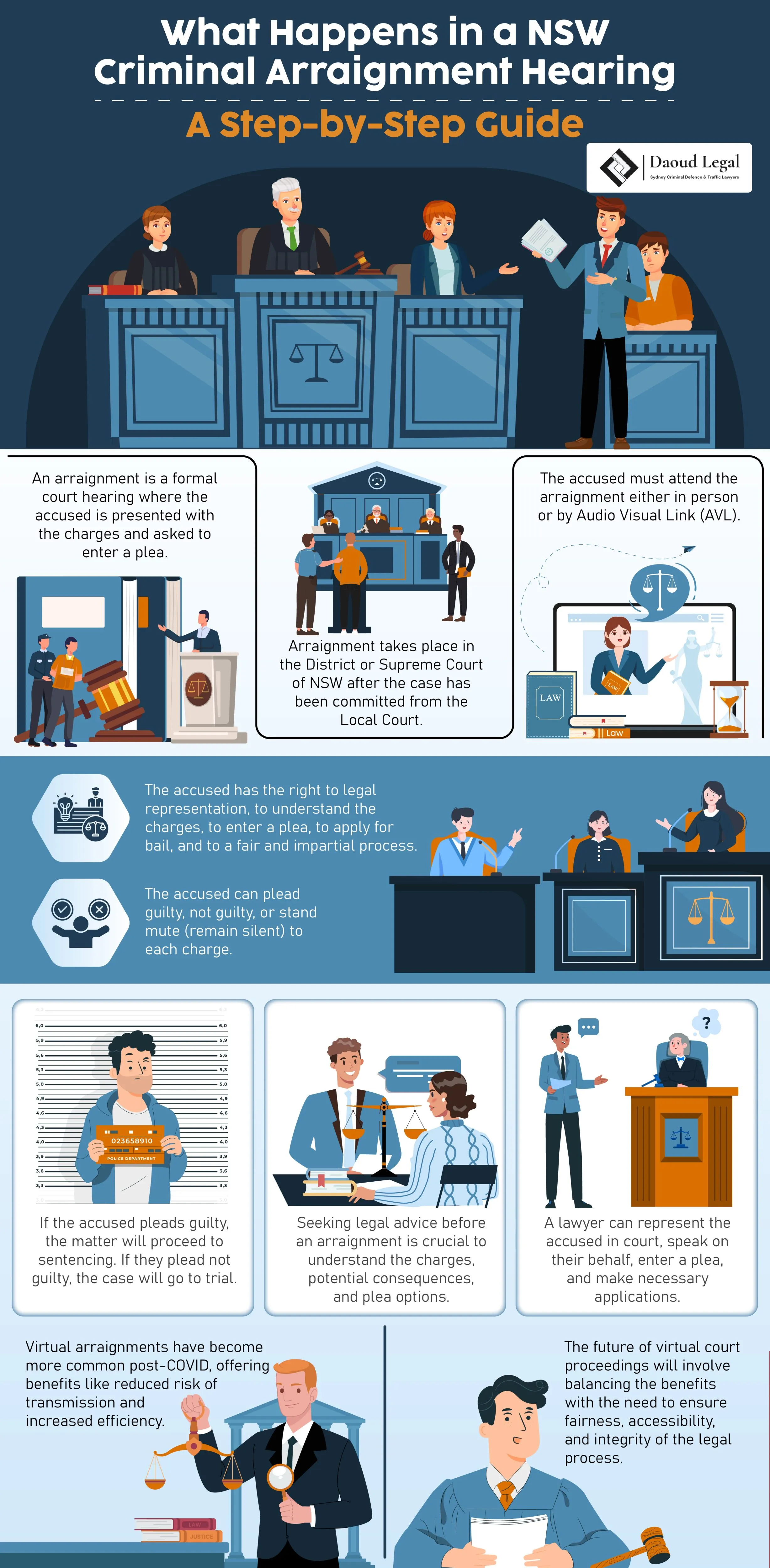 Infographic: What Happens in a NSW Criminal Arraignment Hearing - A Step-by-Step Guide by Daoud Legal Sydney Criminal Defence & Traffic Lawyers Infographic: What Happens in a NSW Criminal Arraignment Hearing - A Step-by-Step Guide by Daoud Legal Sydney Criminal Defence & Traffic Lawyers