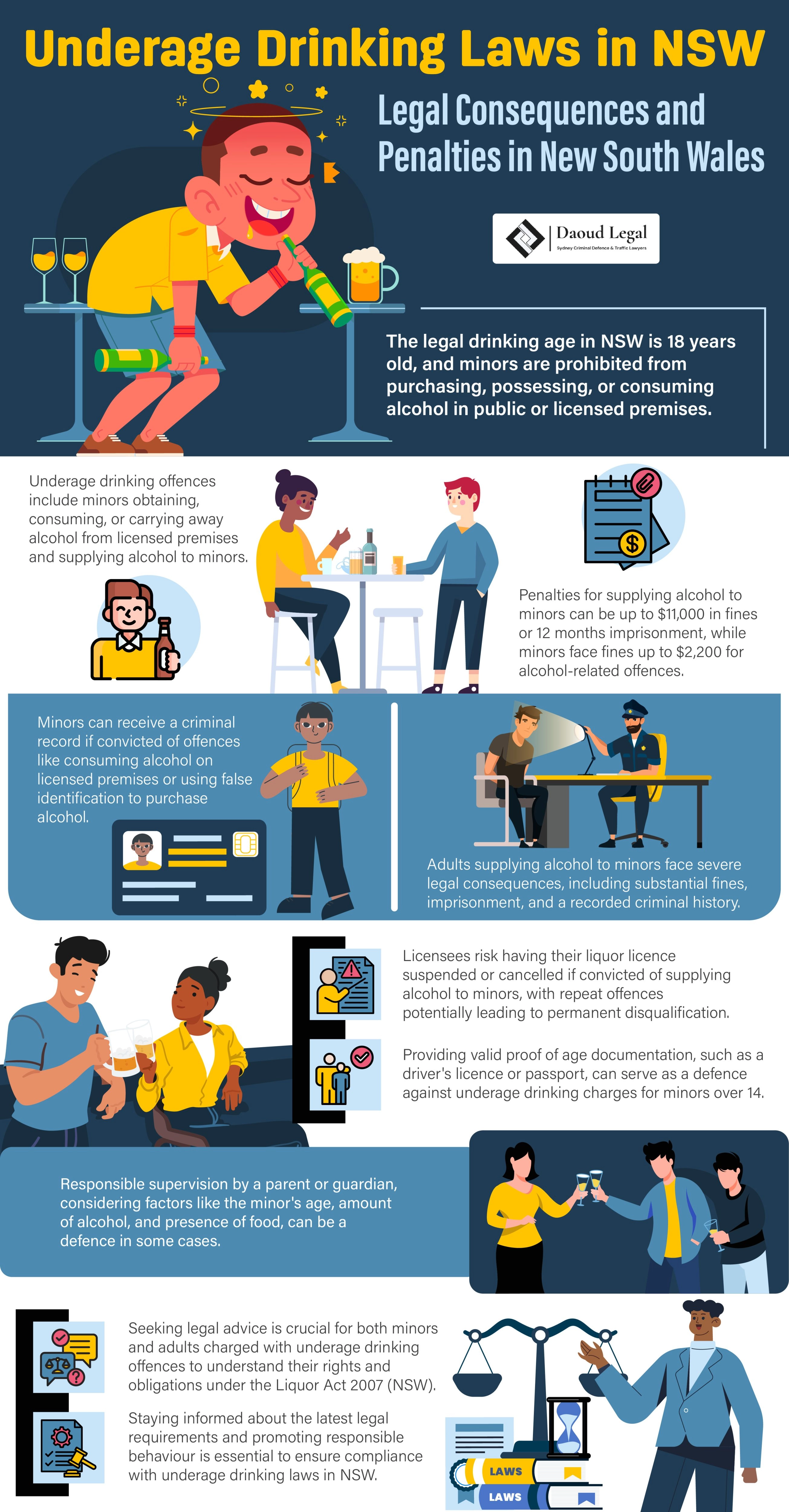 Drinking Age In Toronto: Penalties & Consequences Explained - 280542i